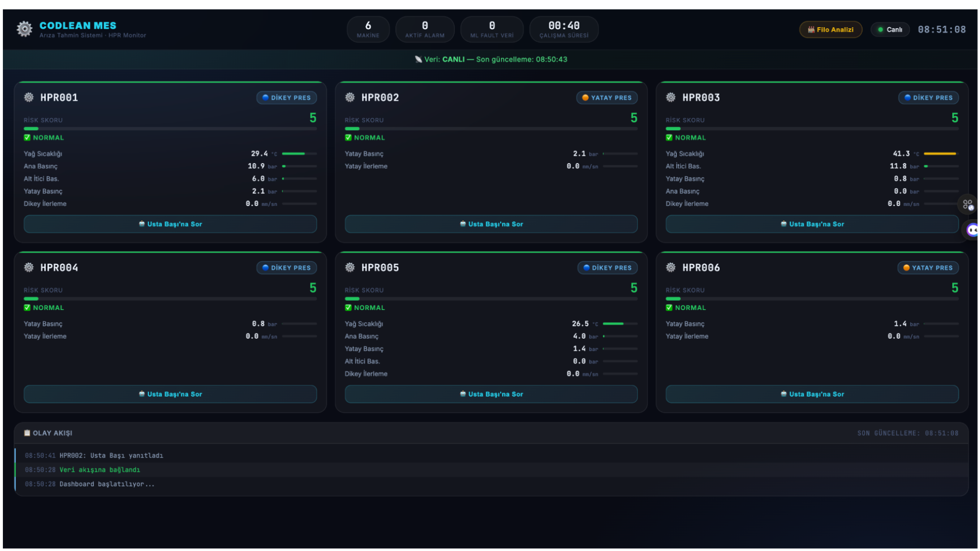 Codlean MES live machine dashboard