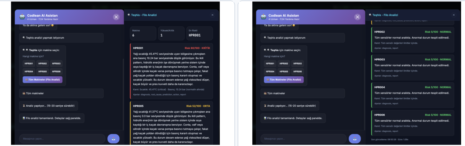 Codlean AI assistant fleet analysis
